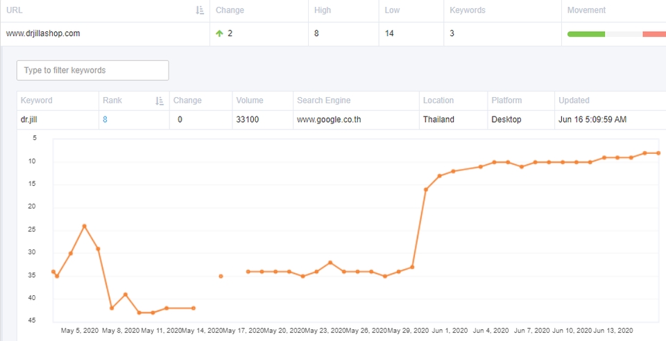 รับทำSEOราคาถูก เพิ่มอันดับเว็บไซต์