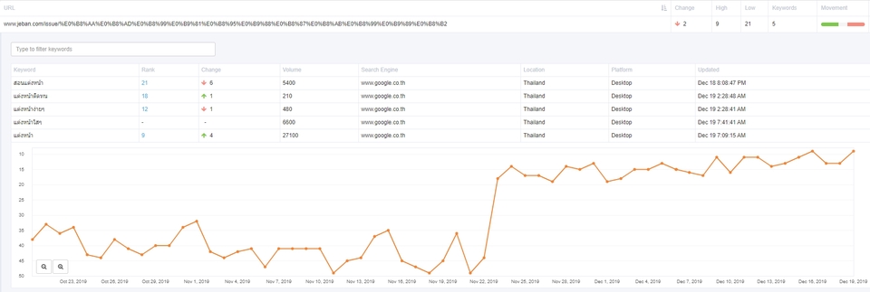 รับทำSEOเพิ่มอันดับเว็บไซต์