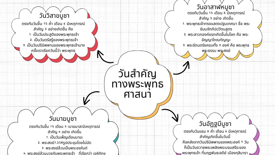 Mind Map