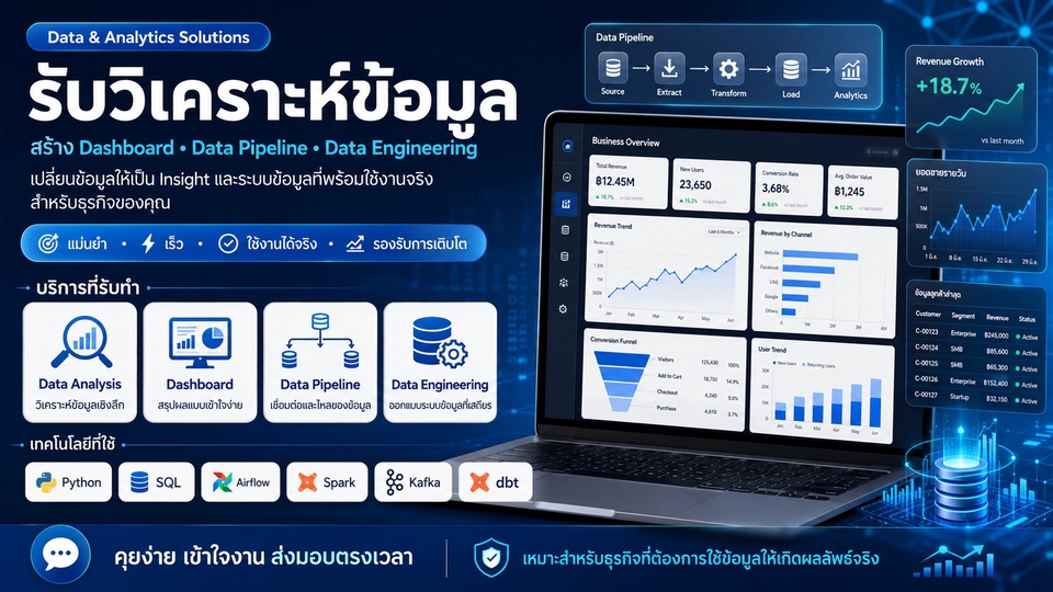 รับวิเคราะห์ข้อมูล ทำ Dashboard และ Data Pipeline สำหรับธุรกิจ