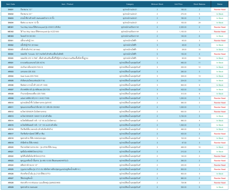 ระบบจัดการสต๊อกสินค้า รายงานสินค้าคงเหลือ