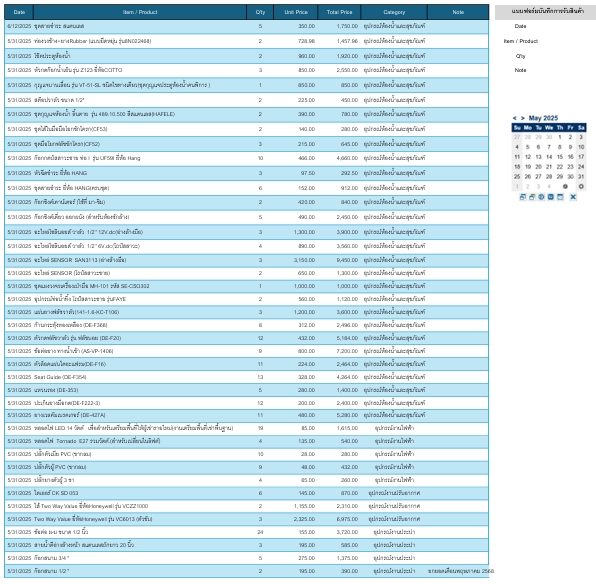 ระบบจัดการสต๊อกสินค้ารายการขายสินค้าเดือนพฤษภาคม 2566