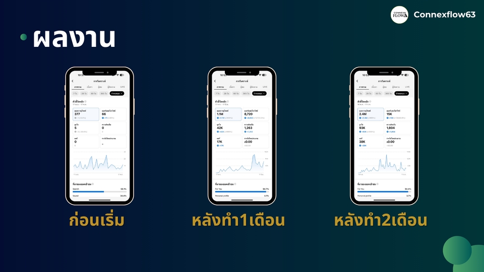จ้างเน็ตไอดอลรีวิวสินค้า บล็อกเกอร์รีวิว