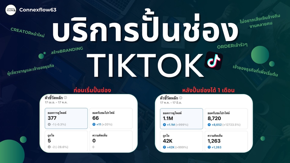 รับรีวิวtiktok ปั้นช่องtiktok ดัง เพิ่มยอดฟอลโลเวอร์