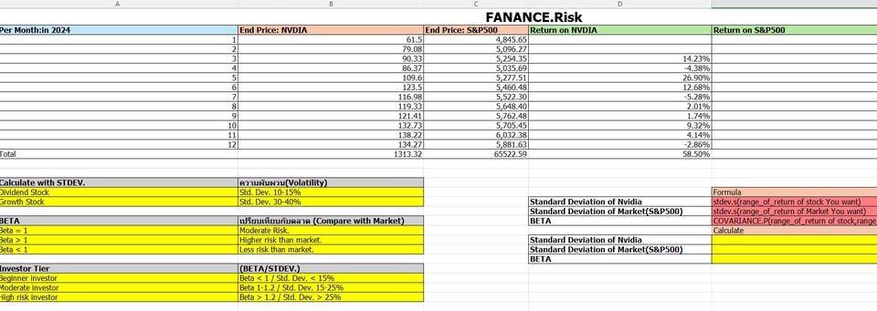 วางแผนโครงการไอที บริหารความเสี่ยง วิเคราะห์ข้อมูลการลงทุน