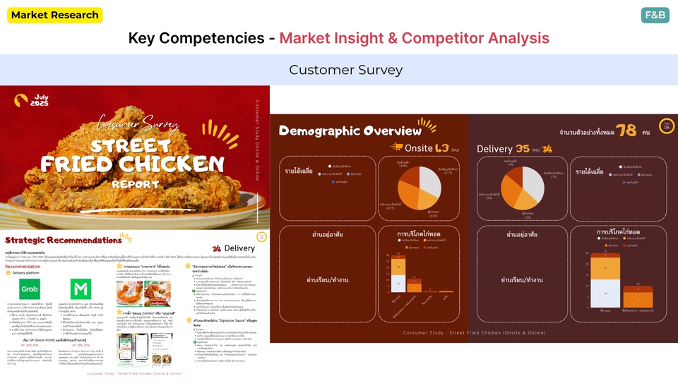 รับทำวิจัยการตลาด - วิจัยตลาด สำรวจคู่แข่ง และศึกษาข้อมูลเชิงลึก | Market Research & Survey Analysis - 10