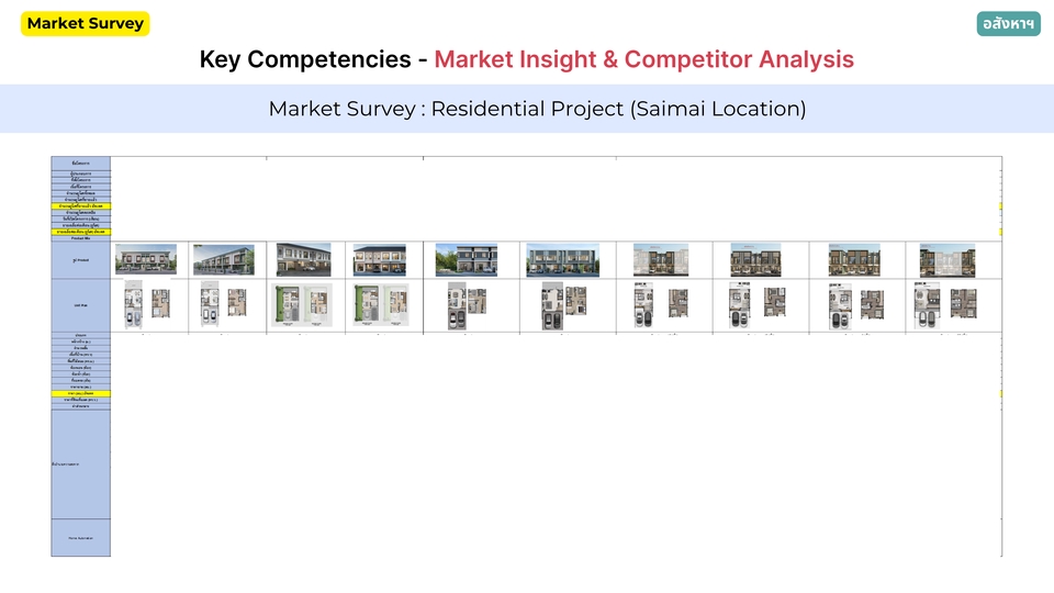 รับทำวิจัยการตลาด - วิจัยตลาด สำรวจคู่แข่ง และศึกษาข้อมูลเชิงลึก | Market Research & Survey Analysis - 7