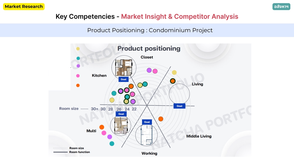 รับทำวิจัยการตลาด - วิจัยตลาด สำรวจคู่แข่ง และศึกษาข้อมูลเชิงลึก | Market Research & Survey Analysis - 6