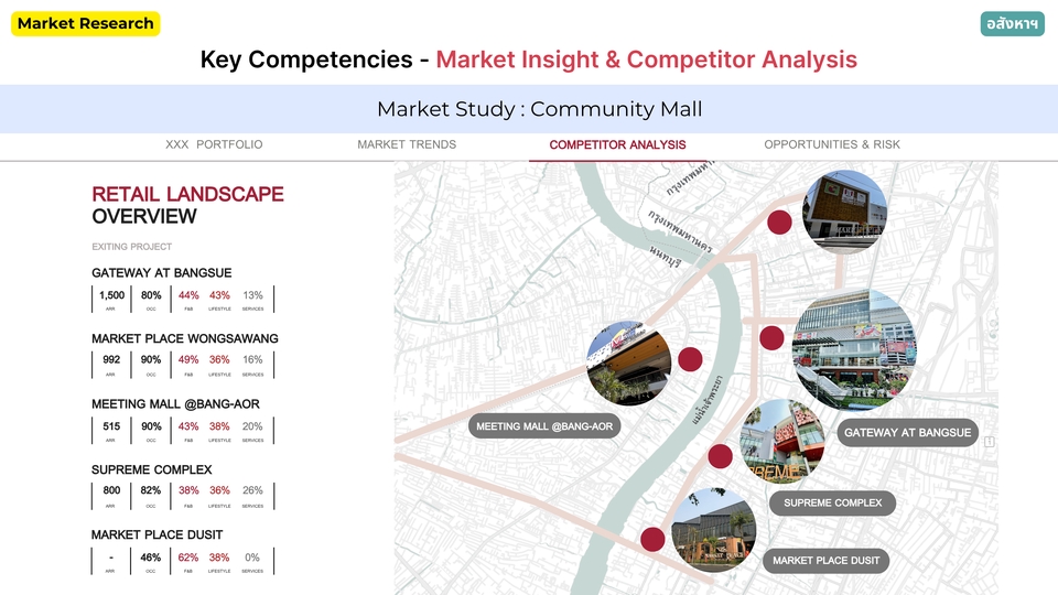รับทำวิจัยการตลาด - วิจัยตลาด สำรวจคู่แข่ง และศึกษาข้อมูลเชิงลึก | Market Research & Survey Analysis - 5