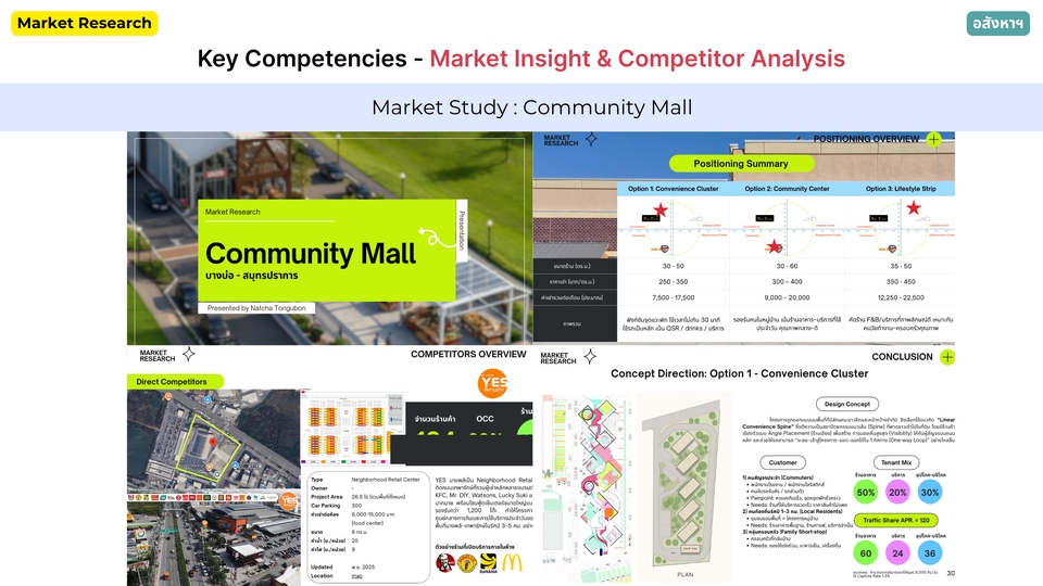 รับทำวิจัยการตลาด - วิจัยตลาด สำรวจคู่แข่ง และศึกษาข้อมูลเชิงลึก | Market Research & Survey Analysis - 4