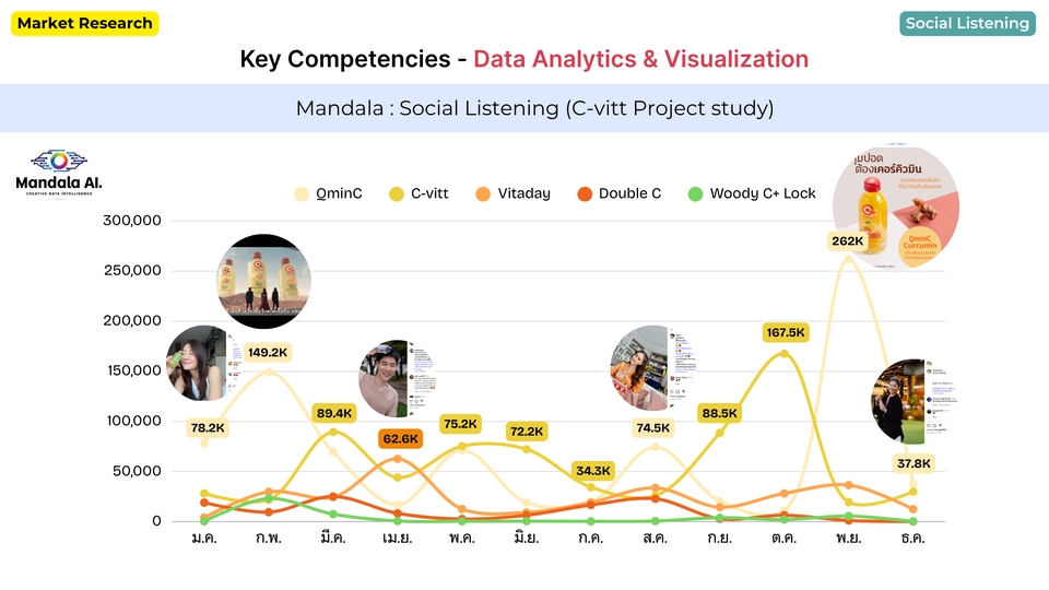 รับทำวิจัยการตลาด - วิจัยตลาด สำรวจคู่แข่ง และศึกษาข้อมูลเชิงลึก | Market Research & Survey Analysis - 11