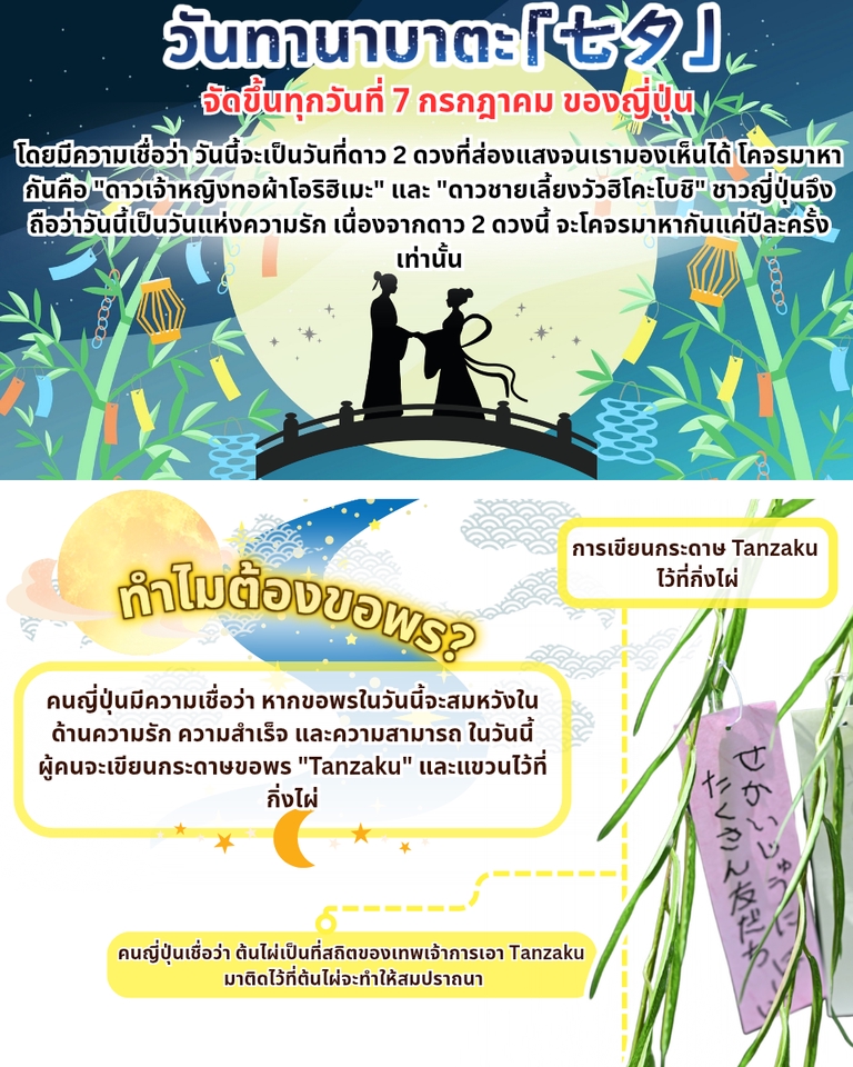 ออกแบบแบนเนอร์วันทานาบาตะญี่ปุ่น รับออกแบบแบนเนอร์โซเชียลมีเดีย