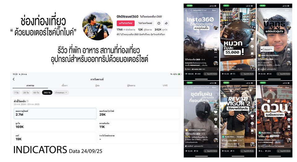 ภาพหน้าจอแสดงข้อมูลช่องรีวิวท่องเที่ยว "ด้วยมอเตอร์ไซค์บิ๊กไบค์" พร้อมสถิติ