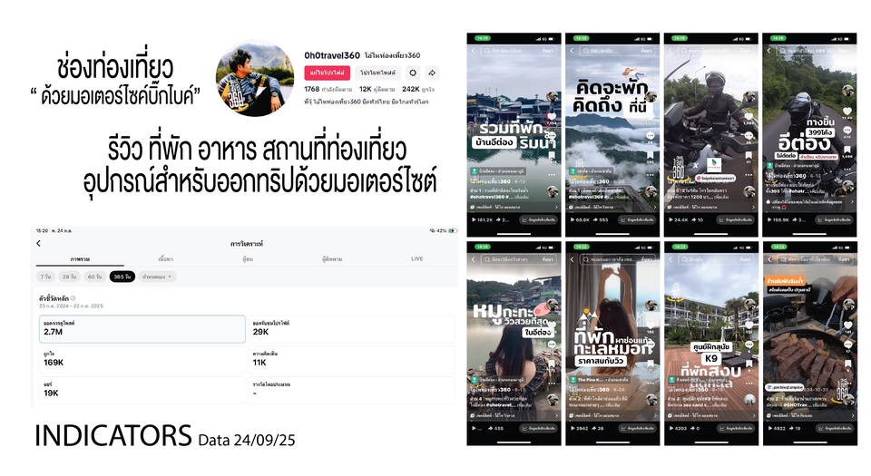 รูปภาพเน็ตไอดอลรีวิวสินค้า บล็อกเกอร์ท่องเที่ยว รีวิวที่พัก อาหาร สถานที่ท่องเที่ยว ยว