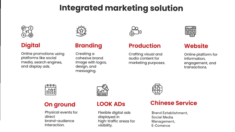 ที่ปรึกษาด้านการตลาดออนไลน์ครบวงจร รับทำการตลาด วางแผนการขาย