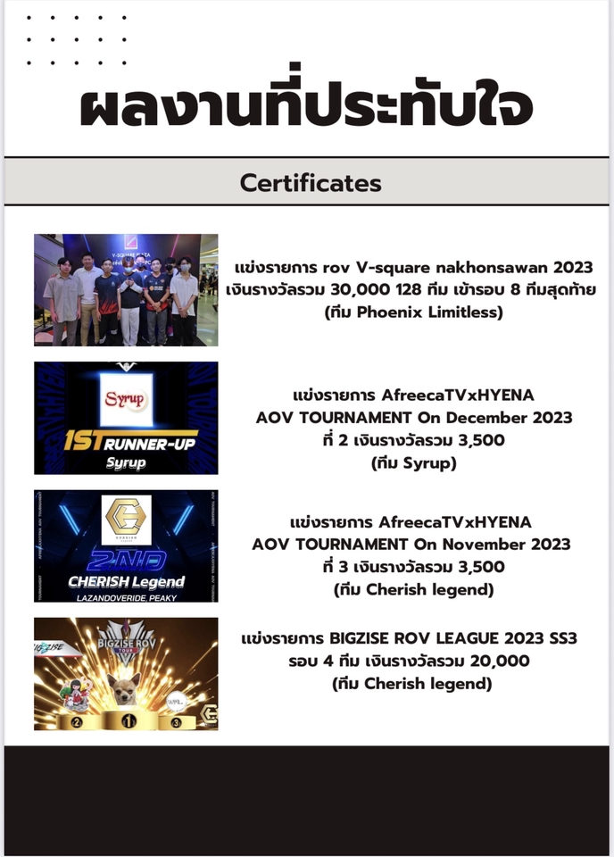 รับปั้มแรงค์ROV ชนะรางวัลการแข่งขันเกมROV