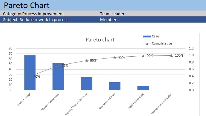 Pareto chart excel template