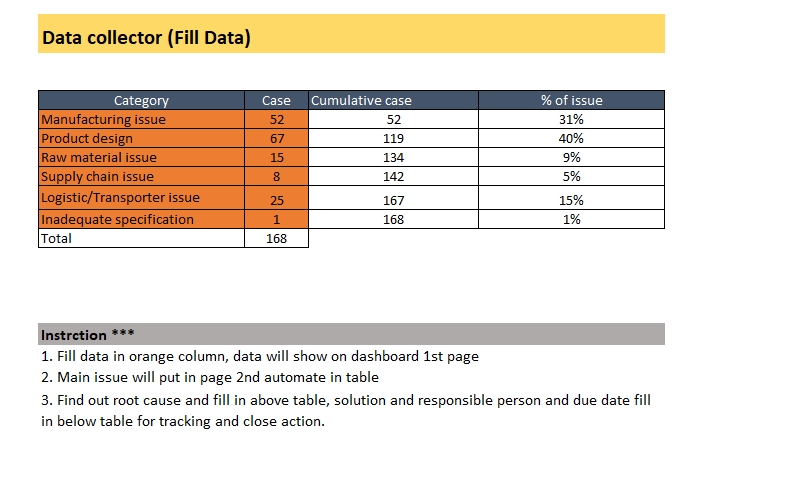วิเคราะห์ดาต้า รับวิเคราะห์ข้อมูล spss ราคาถูก ทำ dashboard แสดงผลข้อมูล จากปัญหาต่างๆ วิเคราะห์ข้อมูลสถิติ วิเคราะห์ข้อมูลงานวิจัย บริการรับทำ spss และรับจ้างวิเคราะห์ข้อมูล พร้อมหาแนวทางแก้ไขปัญหาอย่างละเอียด