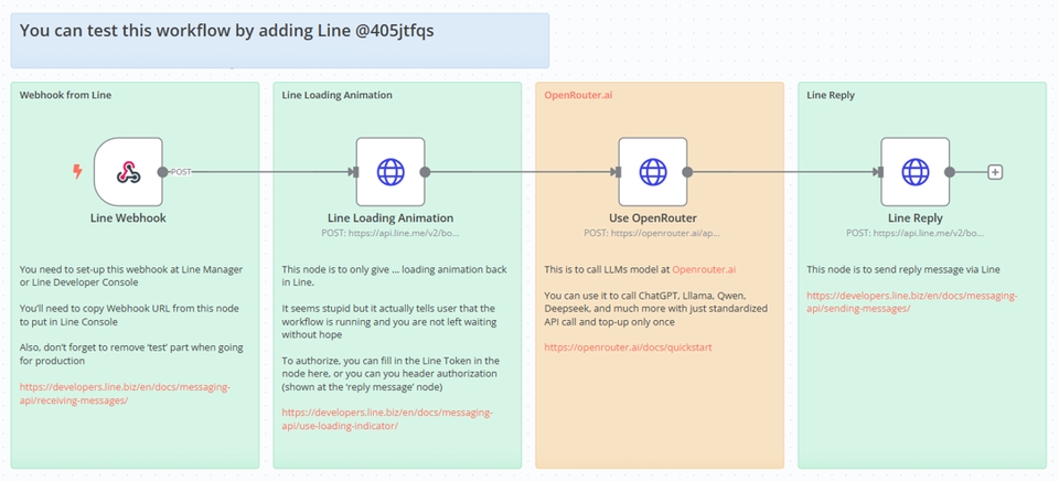 การประมวลผลภาพด้วย AI สำหรับ LINE chatbot