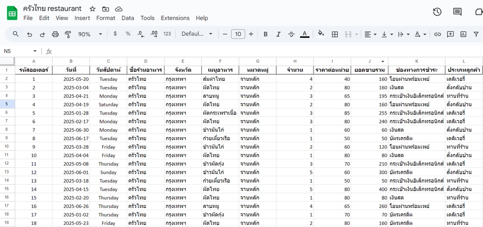 Tracking Data - สร้างและออกแบบ report สำหรับใช้ monitor ภาพรวมข้อมูลยอดขาย ร้านอาหาร - 2
