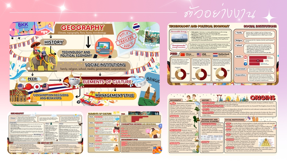 รับทำ powerpoint: ภาพประกอบการทำพรีเซนเทชั่นสำหรับงานวิชาการ, แผนธุรกิจ หรือข้อมูลส่วนตัว