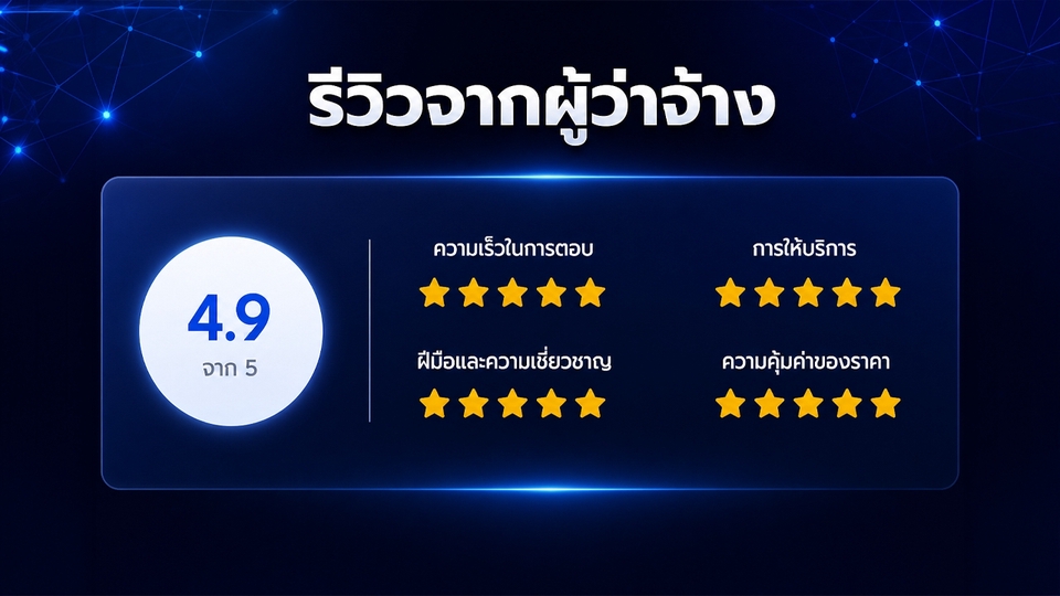 ความชื่นชอบของผู้ใช้บริการสื่อสารผ่านทางคะแนนหรือดาวที่เต็มทุกช่อง 5 ดาว