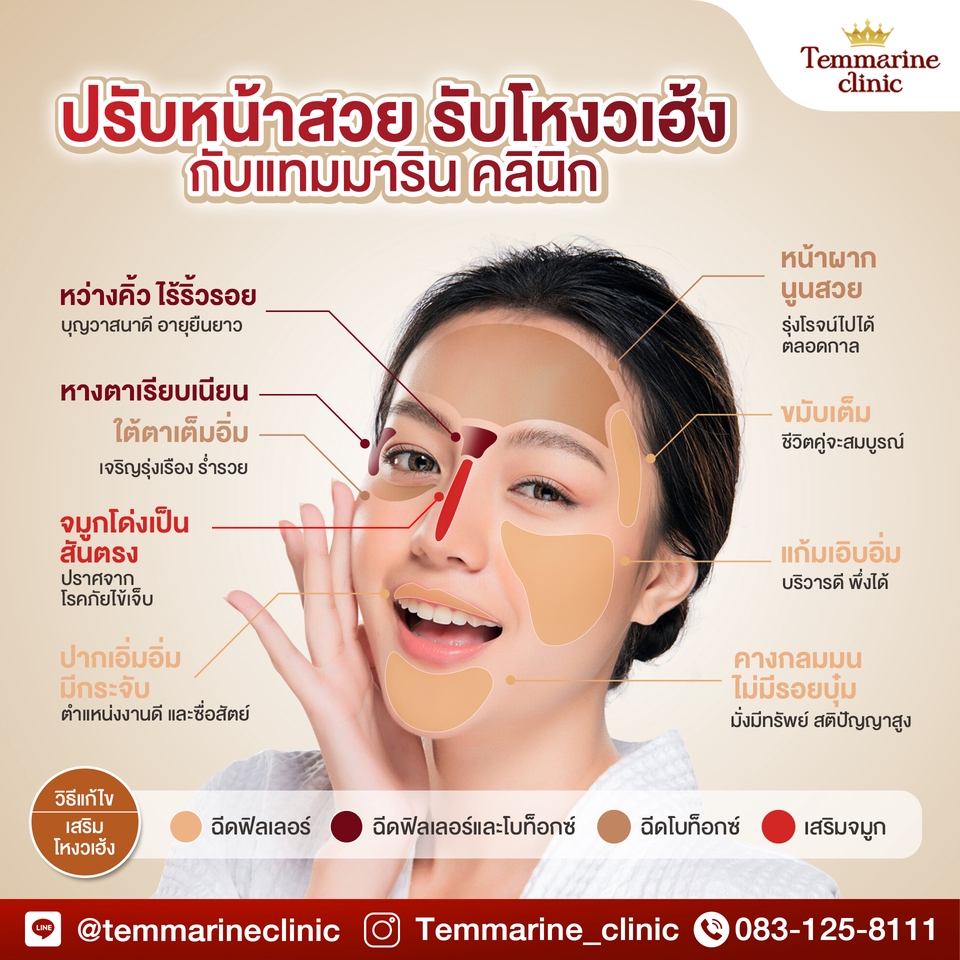 ออกแบบแบนเนอร์โปรโมชั่นศัลยกรรมใบหน้าสวย