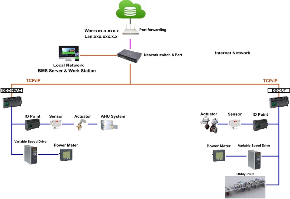 Architecture Diagram