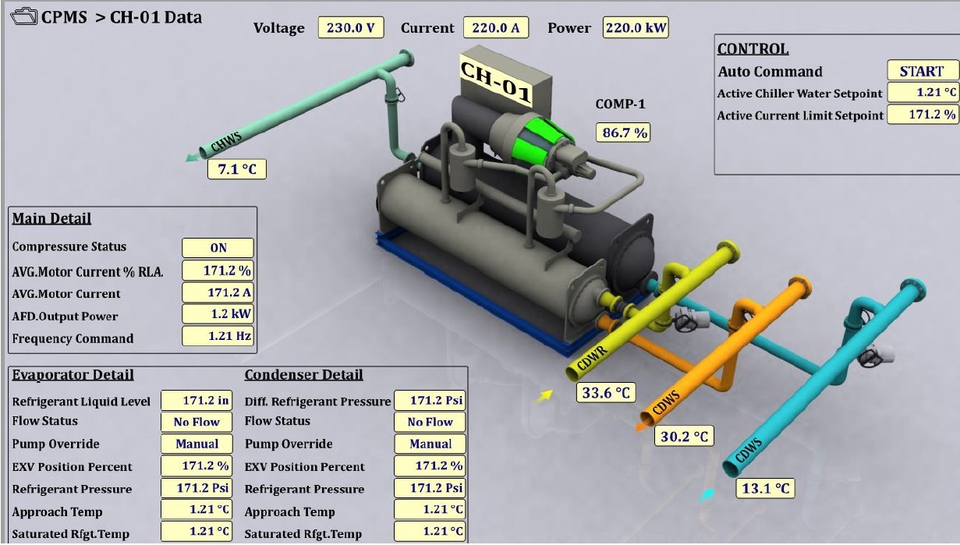 Monitor detail Chiller