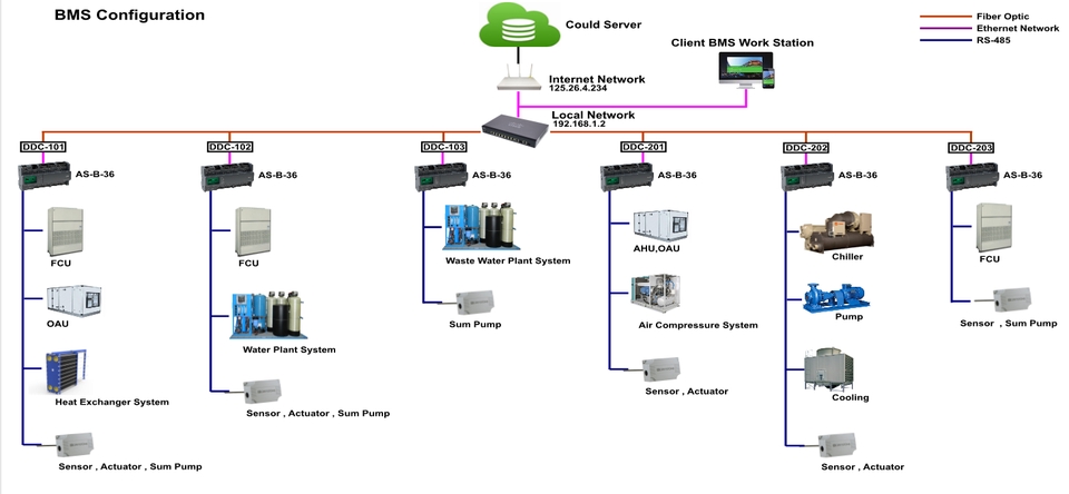 Architecture Diagram