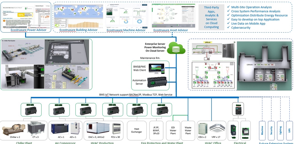 Architecture Diagram