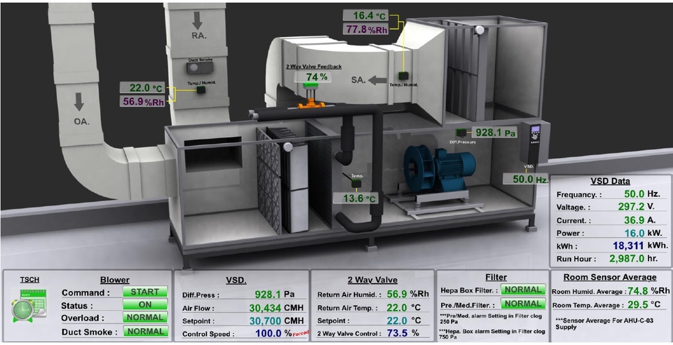 Monitor detail Air handling Unit
