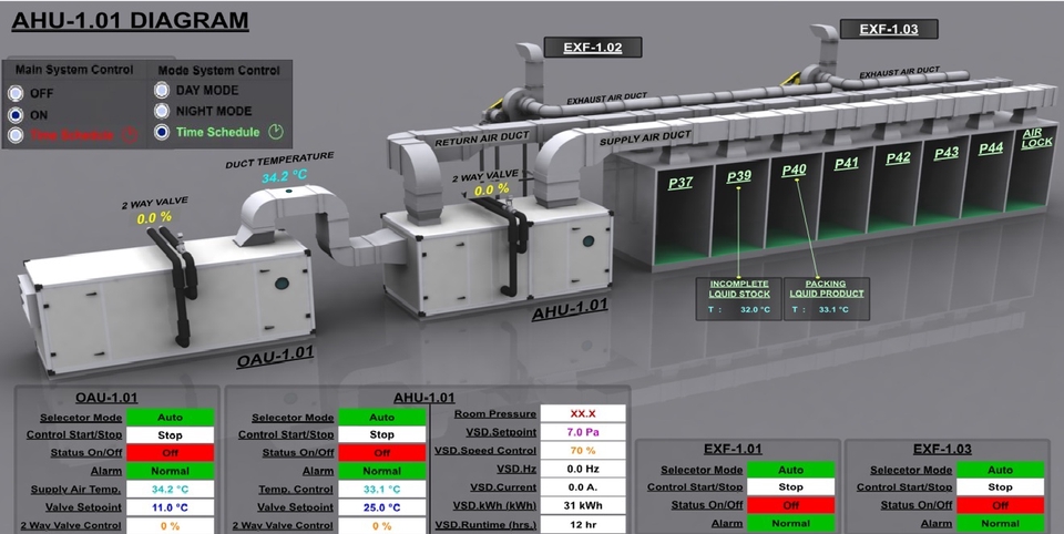 System Diagram Air handling Unit
