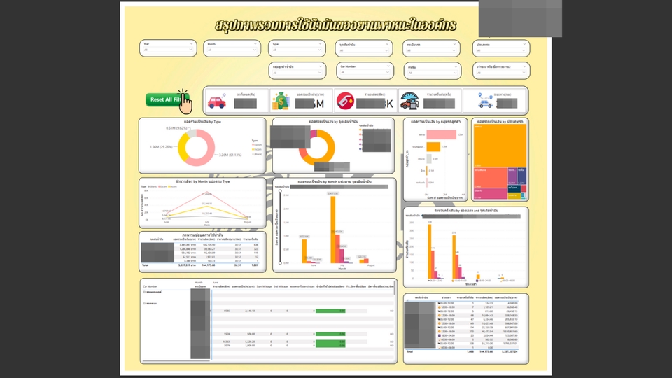 สรุปการใช้น้ำมันของทั้งองค์กร ตามประเภท จุดเติม และกลุ่มลูกค้า พร้อมตารางต้นทุนและประสิทธิภาพรถ