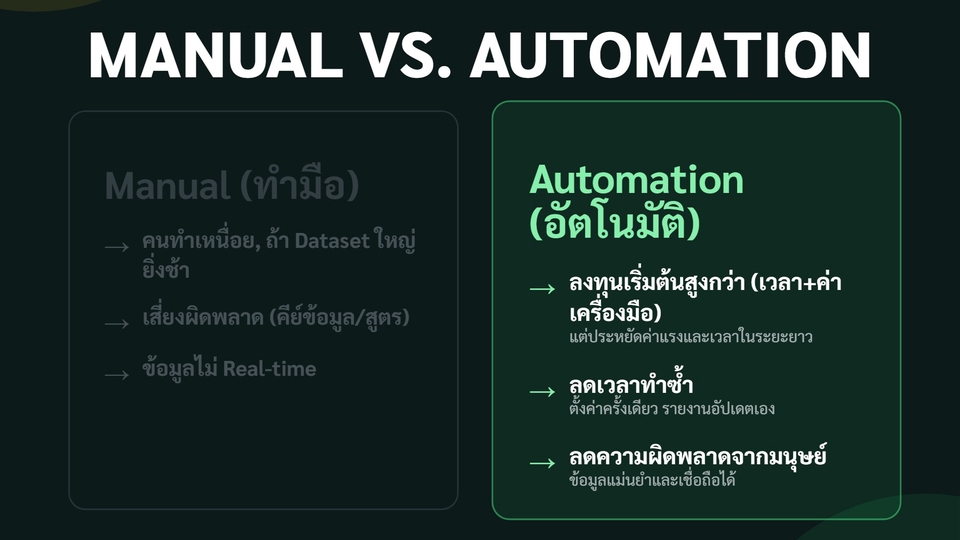 การประมวลผลภาพอัตโนมัติและด้วยมือ เทียบเคียงความเร็ว ความแม่นยำ รับเขียนโปรแกรมประมวลผลภาพ