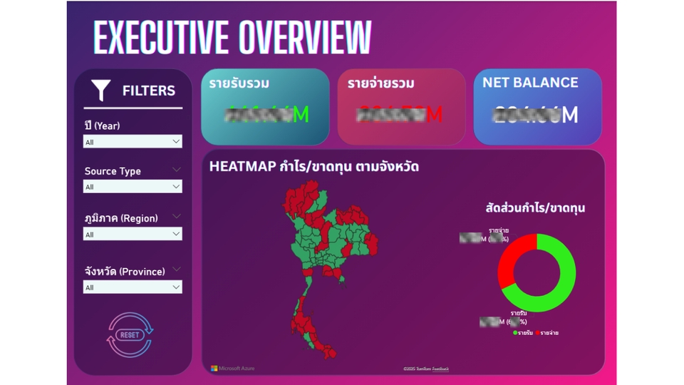 แสดงภาพรวมรายรับ รายจ่าย และยอดสุทธิ พร้อมแผนที่กำไร/ขาดทุนรายจังหวัด และสัดส่วนรายรับ-รายจ่าย