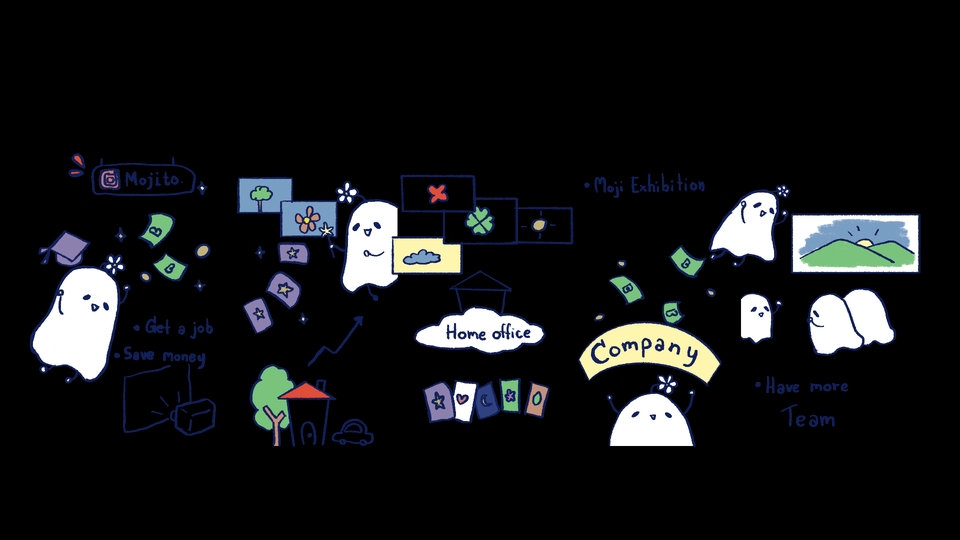 วาดภาพประกอบ - (Malila)-รับวาดภาพประกอบจิบิ - 4