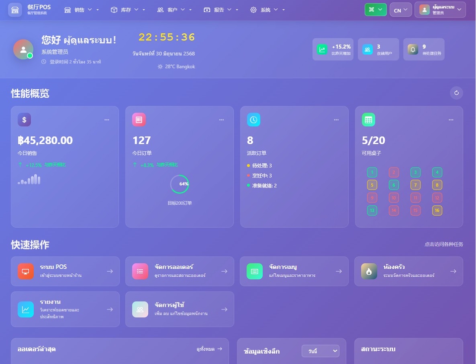 Desktop Application - รับพัฒนาระบบด้วย C# .NET MVC Crytal Report SQL - 12