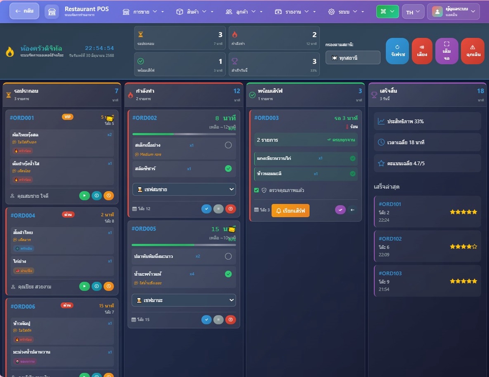 Desktop Application - รับพัฒนาระบบด้วย C# .NET MVC Crytal Report SQL - 11