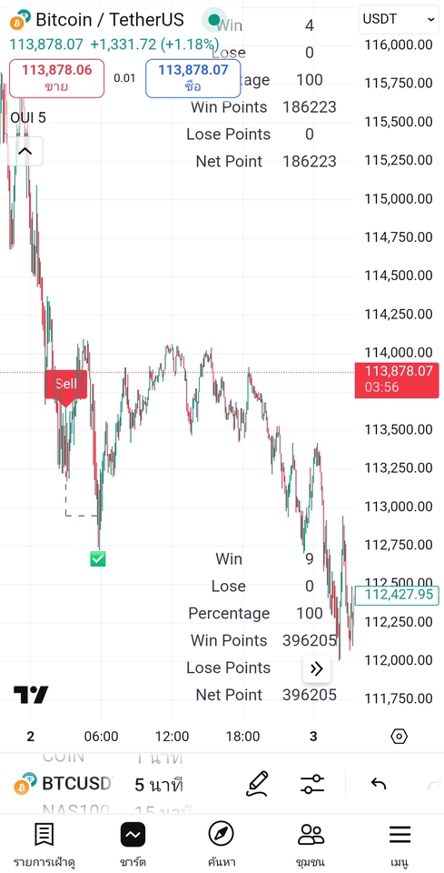 เขียน EA - รับเขียนสัญญาณจาก tradingview เข้าไปยังกลุ่ม telegram ที่คุณต้องการ (ยากระดับกลาง) - 4