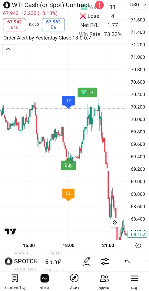 เขียน EA - รับเขียนสัญญาณจาก tradingview เข้าไปยังกลุ่ม telegram ที่คุณต้องการ (ยากระดับกลาง) - 3