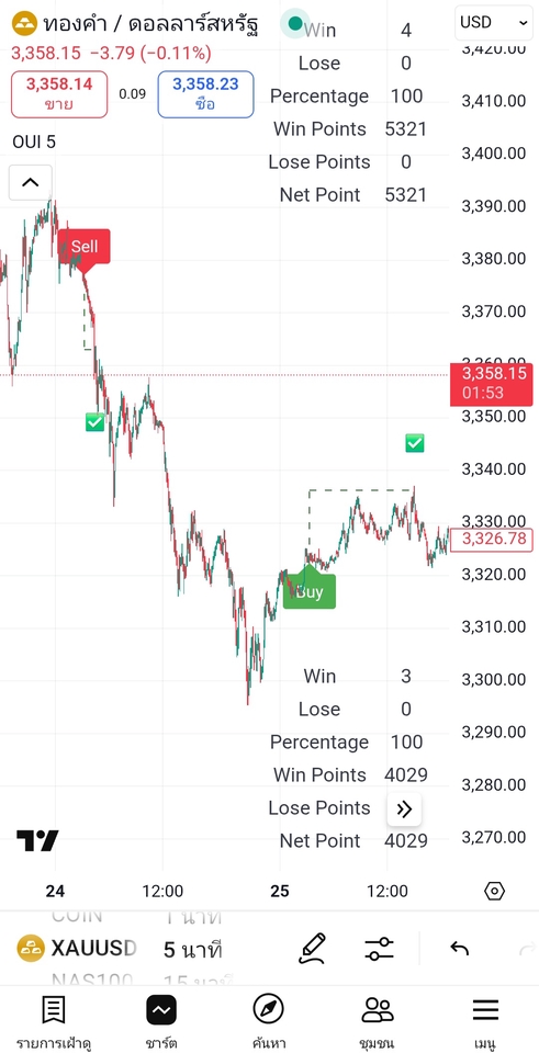 เขียน EA - รับเขียนสัญญาณจาก tradingview เข้าไปยังกลุ่ม telegram ที่คุณต้องการ (ยากระดับกลาง) - 2