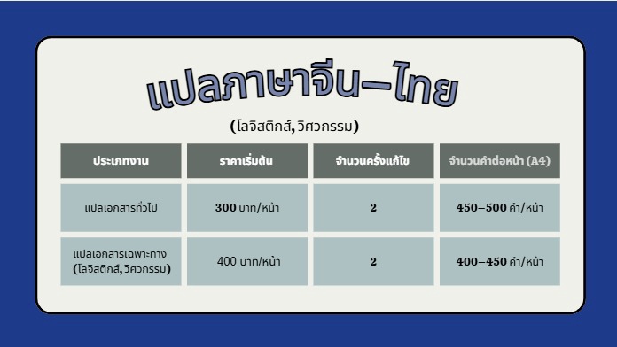 รับแปลภาษาจีนเป็นไทย ราคาถูก บริการแปลเอกสารโลจิสติกส์ วิศวกรรม