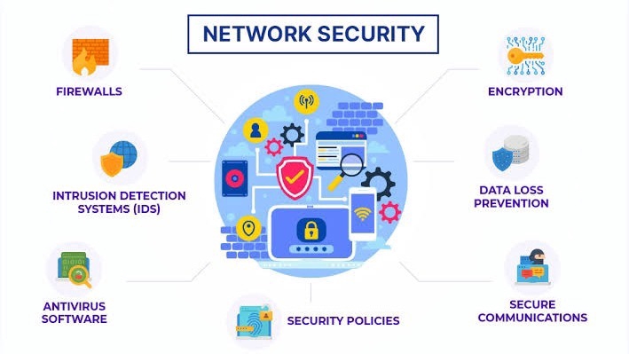 Cybersecurity
