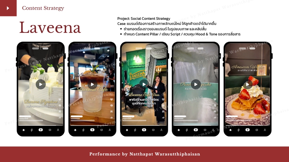 รับทำคอนเทนต์มาร์เก็ตติ้ง Laveena วางแผนกลยุทธ์โซเชียลมีเดีย