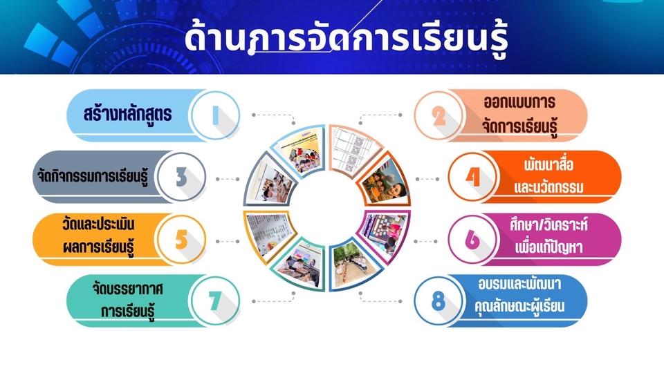 พรีเซนต์งาน