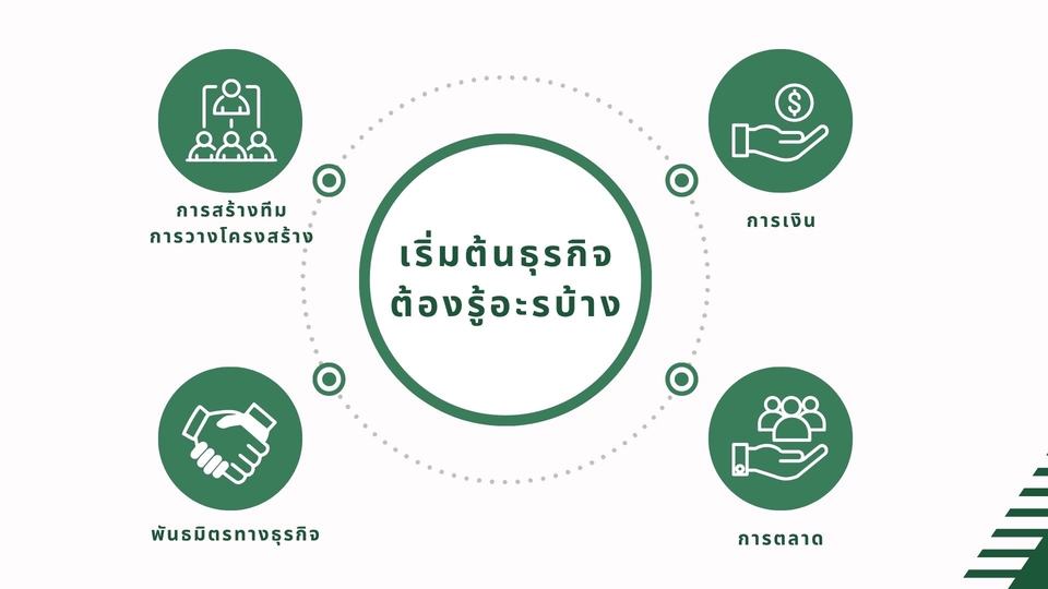 ปรึกษาธุรกิจ & Startup - รับปรึกษาปัญหาของธุรกิจ Business Consulting - 3