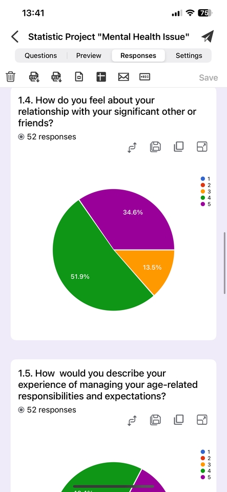 รับทำแบบสอบถามออนไลน์ ผลวิจัยความสัมพันธ์และการจัดการชีวิต