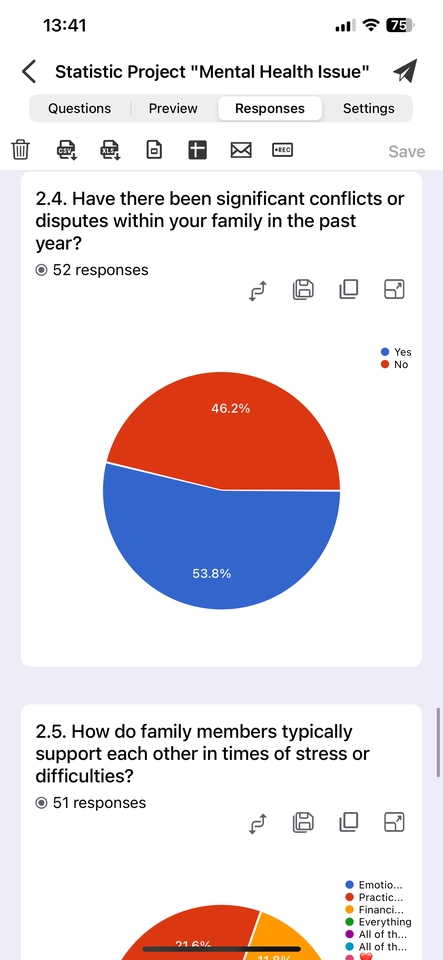 รับทำแบบสอบถามออนไลน์ผลวิจัยด้านสุขภาพจิตครอบครัว