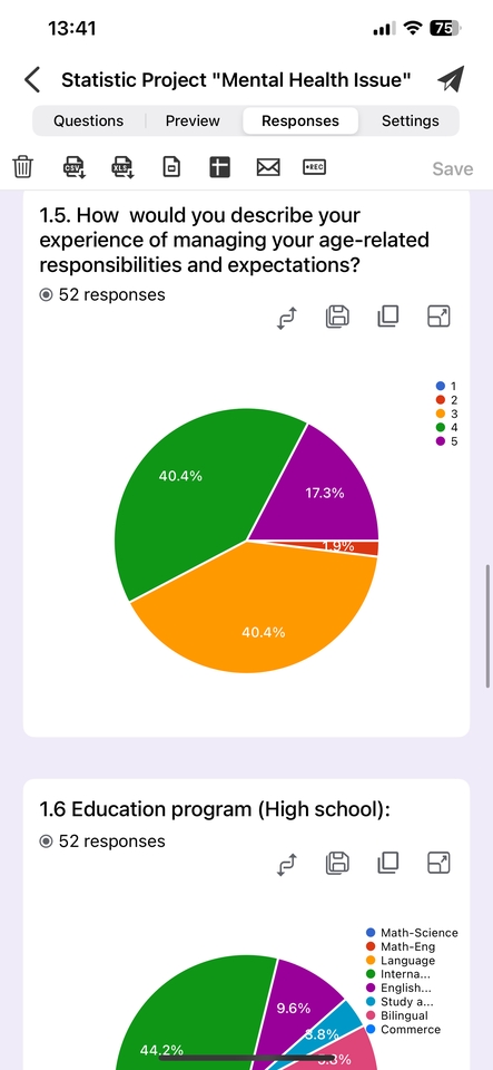 รับทำแบบสอบถามออนไลน์ วิเคราะห์ผลสำรวจ แบบสอบถามสุขภาพจิต